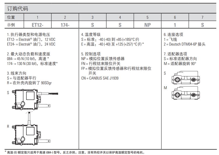 湯姆森Electrak? 油門執行器 新一代油門控制技術