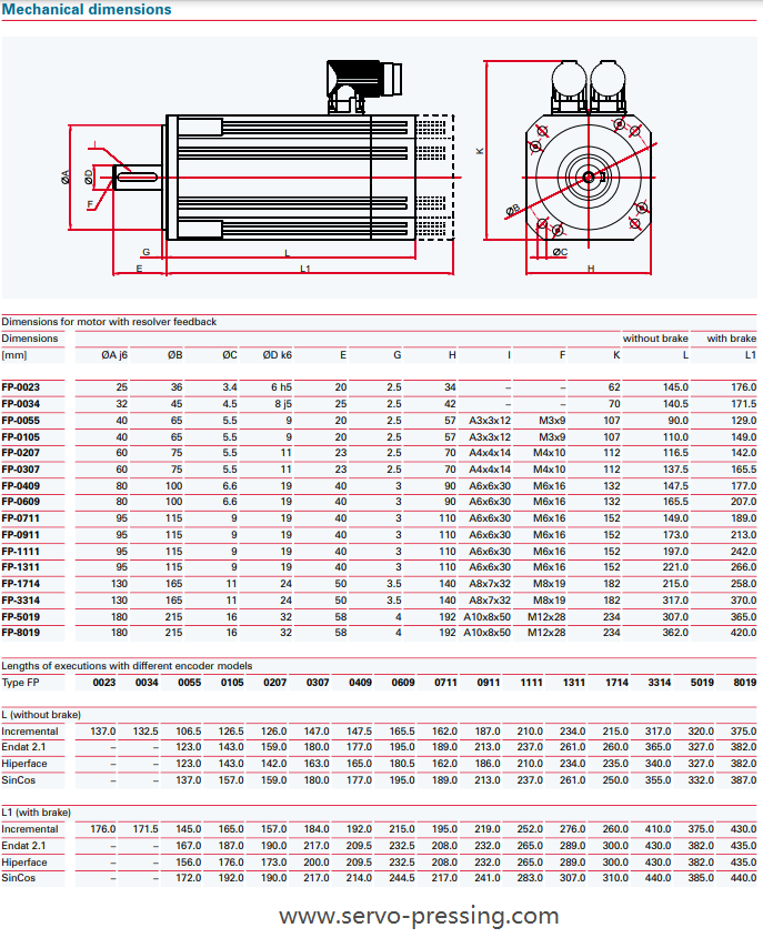 高動態(tài)超精密伺服電機 FP系列 高動態(tài)超精密伺服電機 FP系列