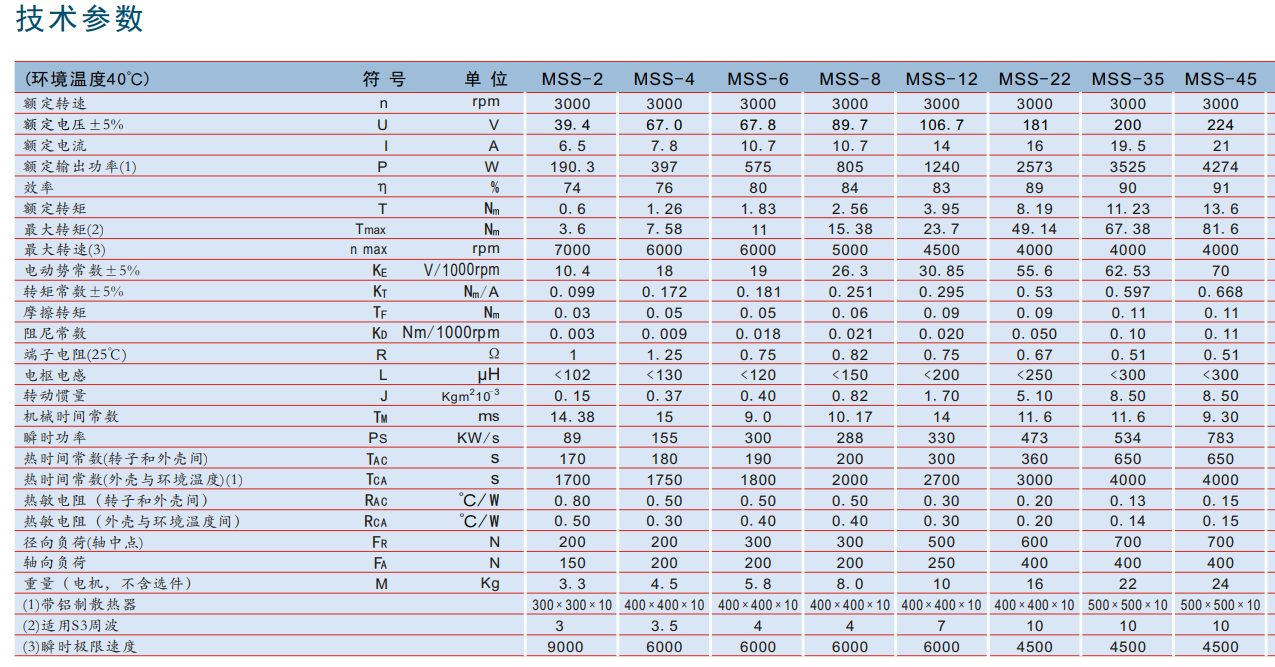 盤式直流伺服電機 MSS系列