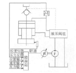 速看|什么樣的伺服控制技術(shù)讓液壓機才能不被淘汰？
